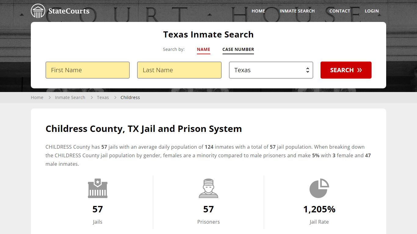 Childress County, TX Inmate Search - StateCourts